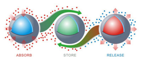 Microencapsulation Food Services Definition Applications Manufacturer,microencapsulation,microencapsulation of probiotics for gastrointestinal delivery,microencapsulated dim,application of microencapsulation in textiles,types of microencapsulation,microencapsulated,microencapsulation slideshare,microencapsulation applications,microencapsulation definition,microencapsulation food,microencapsulated probiotics,microencapsulation techniques ppt,microencapsulation types,microencapsulation methods,microencapsulation services,microencapsulation of probiotics,advantages and disadvantages of microencapsulation,probiotic microencapsulation,coacervation phase separation microencapsulation ppt,microencapsulated retinol,onslaught microencapsulated insecticide concentrate mgk1002,journal of microencapsulation author instructions,microencapsulated pesticide,microencapsulation of probiotic bacteria,what is microencapsulation,microencapsulation technology and applications,cell microencapsulation,microencapsulated bolts,microencapsulation meaning,microencapsulation fragrance,microencapsulation and microspheres for food applications,multiorifice centrifugal process microencapsulation,microencapsulation methods and industrial applications,microencapsulated scents,alginate microencapsulation,microencapsulation textiles,microencapsulation process,disadvantages of microencapsulation,microencapsulated caffeine,pan coating microencapsulation,gat microencapsulation,microencapsulated pcm,microencapsulation market,microencapsulation methods ppt,onslaught microencapsulated insecticide,microencapsulation ppt,microencapsulation technology,microencapsulated phase change materials,evaluation of microencapsulation,microencapsulation review,microencapsulation pdf,microencapsulated products,microencapsulated fabrics,microencapsulation process techniques and applications,application of microencapsulation,microencapsulation of essential oils,j microencapsulation,microencapsulation in textiles,advantages of microencapsulation,microencapsulation techniques,journal of microencapsulation,microencapsulated malic acid,importance of microencapsulation in pharmacy,microencapsulation companies,what is microencapsulation in textiles,microencapsulation equipment,evaluation of microencapsulation ppt,
